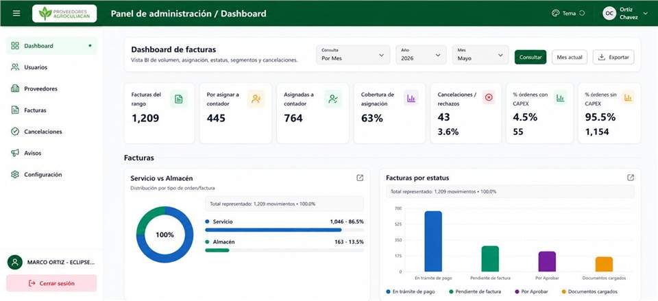 Portal de Proveedores - Panel administrador
